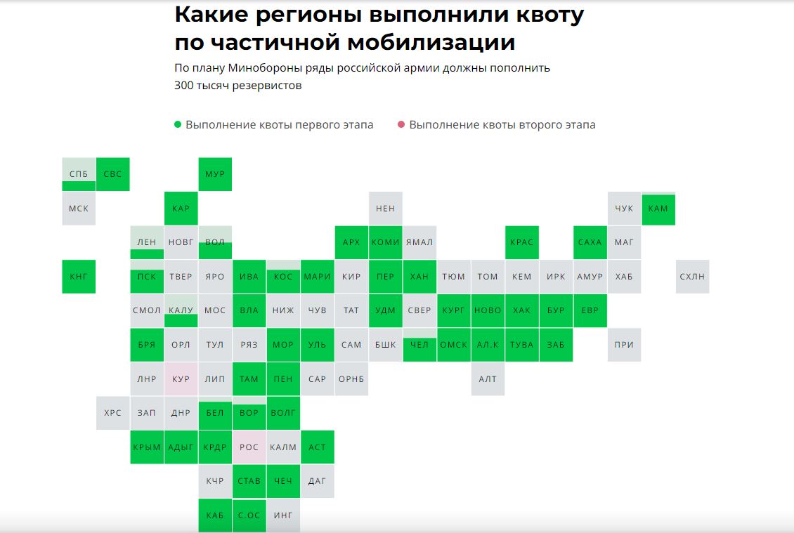 Какие регионы выполнили план по мобилизации