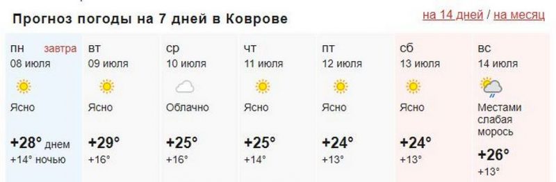 Погода сарманово на 7 дней точный прогноз